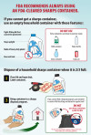 Sharps Disposal Awareness Poster 2