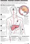 Steroids: Human Growth Hormone